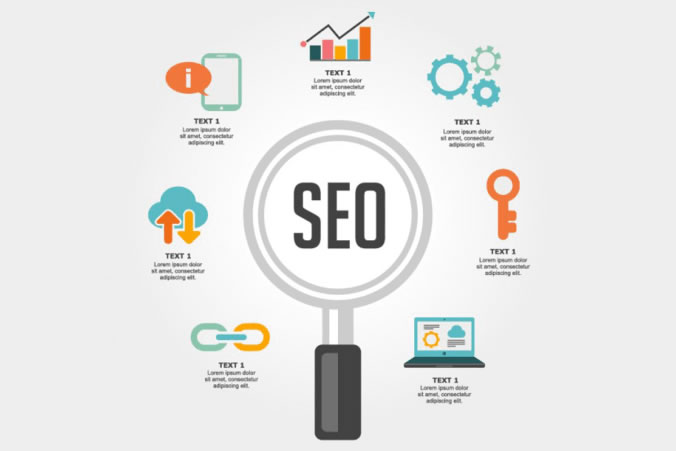 Posicionamiento en Google